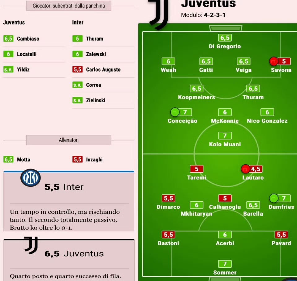 包含赛地聚焦——法联杯加时末段热度飙升,国际米兰远射贴柱,目标明确,临场指挥获称赞的词条 包含赛地聚焦——法联杯加时末段热度飙升,国际米兰远射贴柱,目标明确,临场指挥获称赞的词条