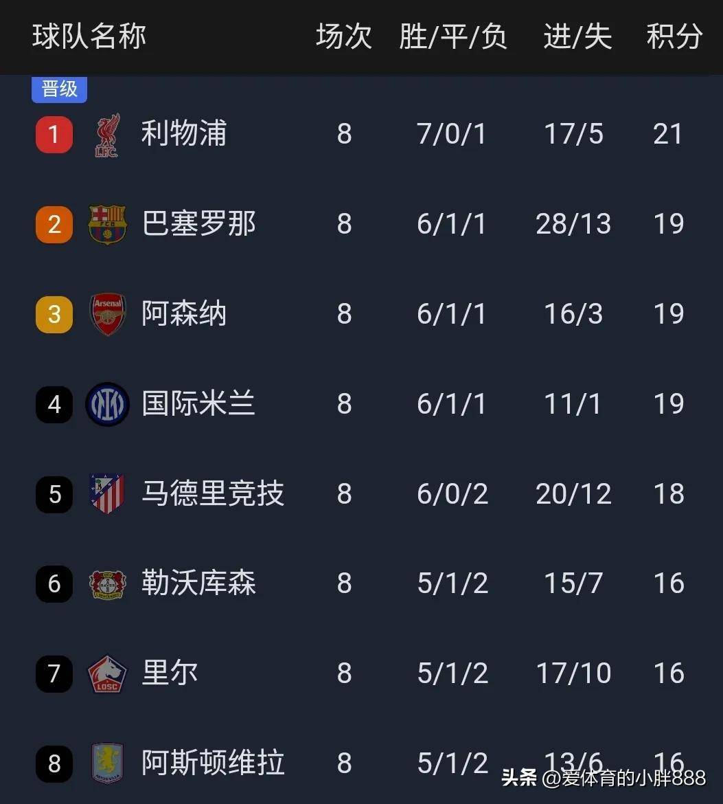 欧冠倒计时，亚特兰大赛后火线驰援，细节引发关注，气氛紧张，团队化学反应显著的简单介绍