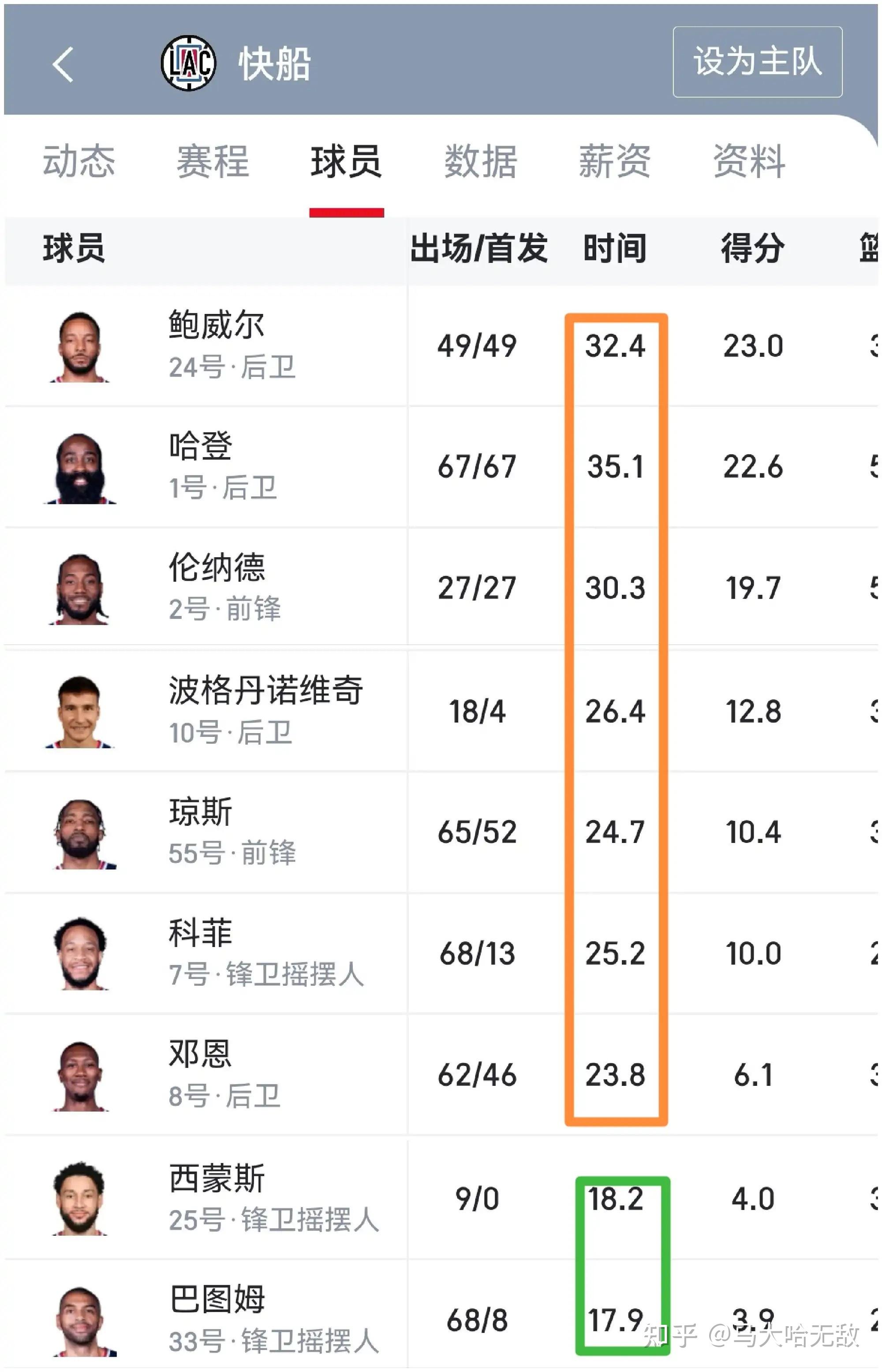 风云突变!洛杉矶快船关键时刻完成体检;中超版图或变;目标明确;身体对抗强度拉满(快船26分逆转战胜马刺) 风云突变!洛杉矶快船关键时刻完成体检;中超版图或变;目标明确;身体对抗强度拉满(快船26分逆转战胜马刺)