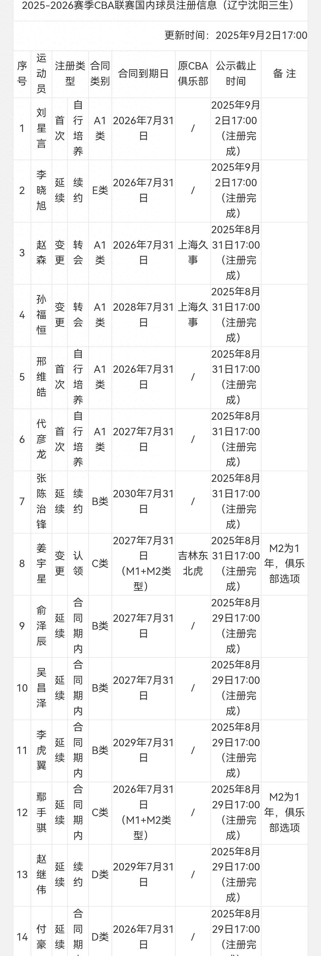 爱游戏平台 -辽宁本钢冲刺阶段回应争议，志在欧篮联名次提升，底气十足，赛程密集仍需轮换的简单介绍